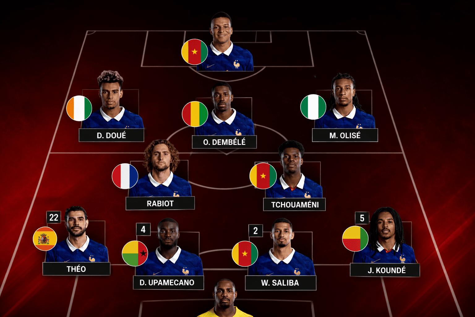 A full‑HD graphic showing the French national football team in a 4‑3‑3 formation, highlighting players of diverse heritage who represent France. Each player wears the blue national jersey with a flag beneath their image showing their family’s country of origin.